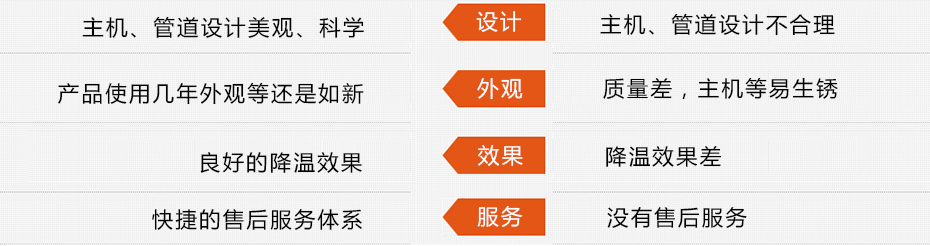 東莞瑞昌環(huán)?？照{(diào)工程